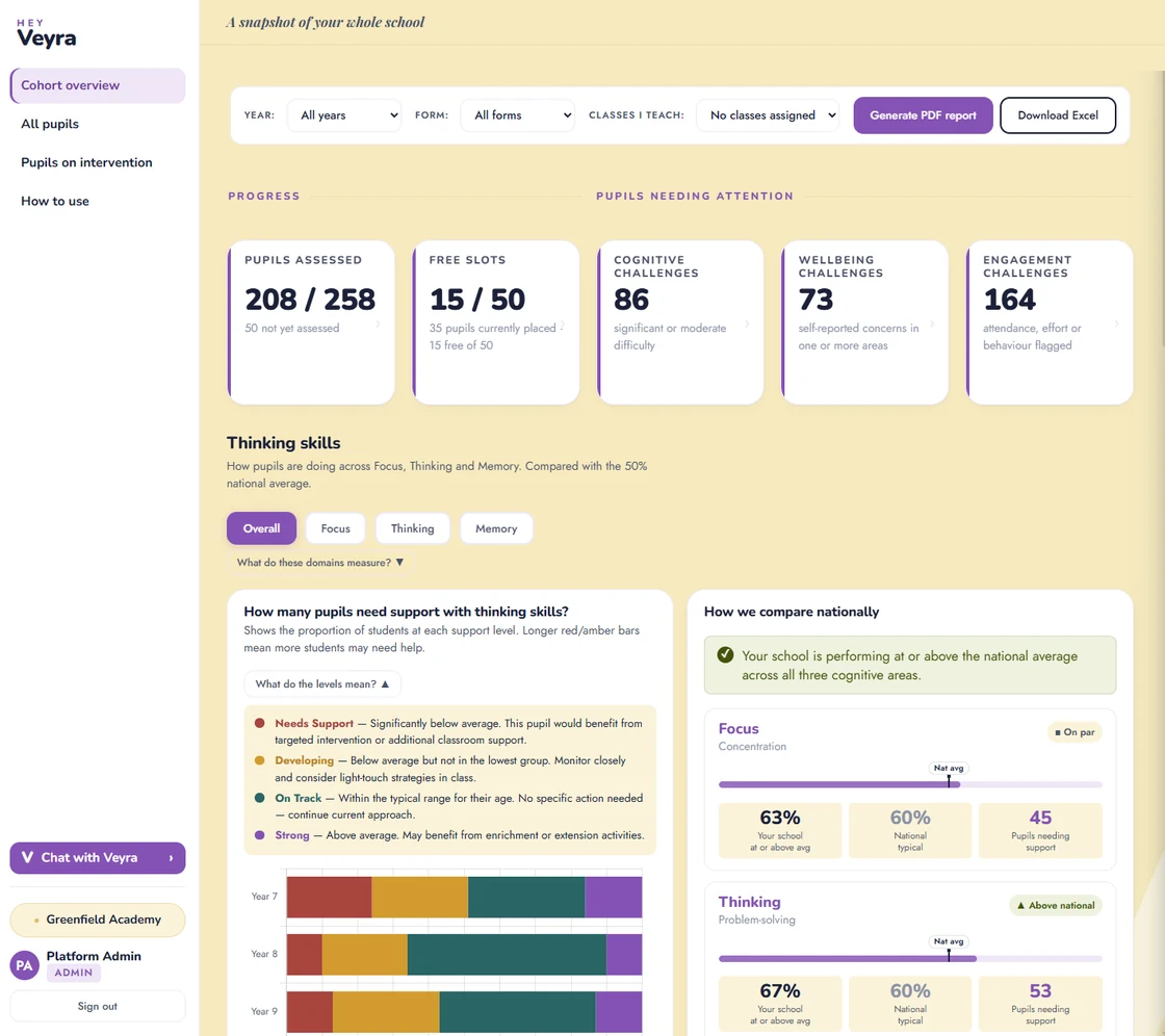 The Teacher Dashboard: the whole-school view